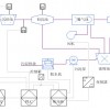 營口杰瑞污水處理控制系統