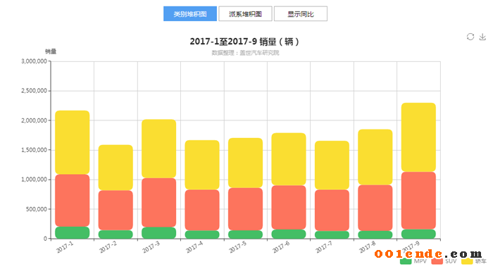 SUV，自主品牌，熱點(diǎn)車型，銷量，汽車銷量,自主品牌，蓋世汽車，汽車行業(yè)制造企業(yè)數(shù)據(jù)庫(kù)