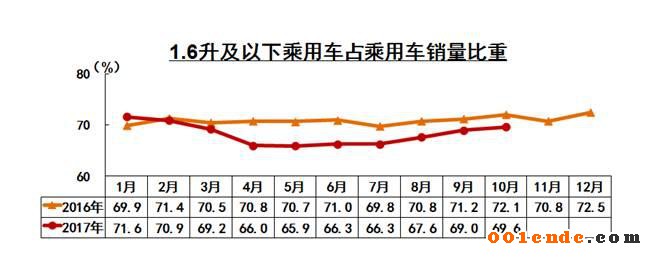 中國汽車產(chǎn)銷量,中國汽車出口，2017汽車銷量