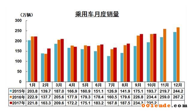 中國汽車產(chǎn)銷量,中國汽車出口，2017汽車銷量