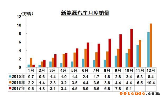 中國汽車產(chǎn)銷量,中國汽車出口，2017汽車銷量