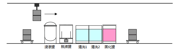 標(biāo)準(zhǔn)型浸滲2