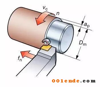 機(jī)加工刀具切削三要素對(duì)加工效率有什么影響？