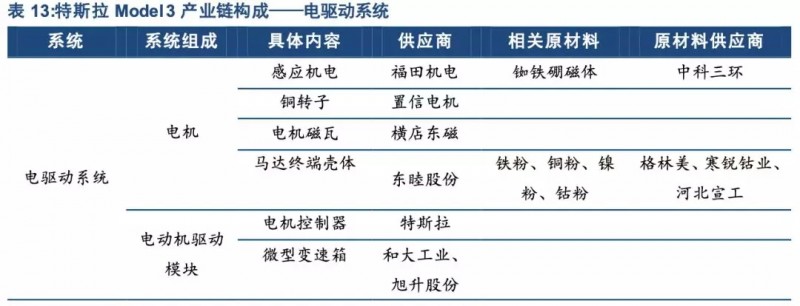 特斯拉年底前實(shí)現(xiàn)零部件100%國產(chǎn)化！誰會(huì)是下一個(gè)供應(yīng)商？