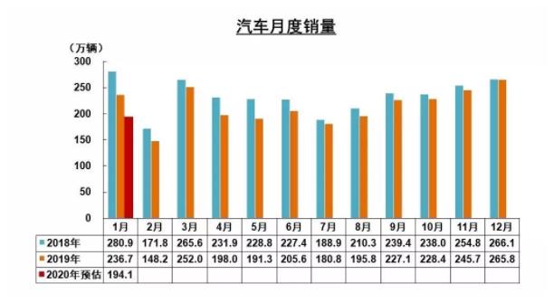 破局 | 疫情之下，汽車零部件企業(yè)如何逆勢而起？