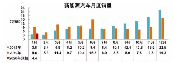 破局 | 疫情之下，汽車零部件企業(yè)如何逆勢而起？