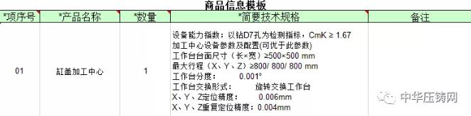 【特訊】銀寶山新擬轉(zhuǎn)讓子公司銀寶壓鑄40%股權(quán)；一汽有色壓鑄廠缸蓋加工中心招標中；江中光電擬進軍新能源汽車產(chǎn)業(yè)