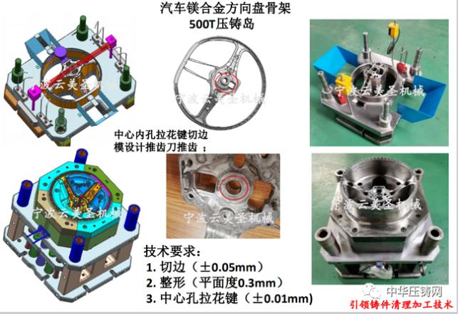 云美圣，引領(lǐng)鑄件清理加工技術(shù)