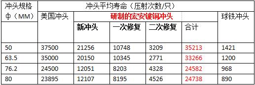 各種壓鑄機(jī)沖頭的應(yīng)用