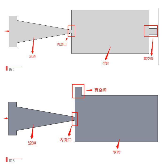 【技術(shù)分享】如何找到壓鑄模具中真空閥的最佳位置？