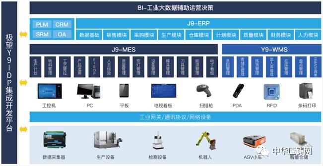 極望16年耕耘壓鑄行業(yè) 為企業(yè)擁抱數(shù)字化工廠整體解決方案