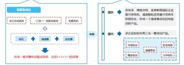 【新能源發(fā)力】寧波博威模具布局新能源三電鑄件及模具將迎來(lái)爆發(fā)點(diǎn)！