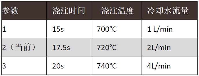 【技術(shù)】大眾系乘用車電機(jī)外殼鑄件的鑄造工藝——傳統(tǒng)模擬與自主優(yōu)化的結(jié)合MAGMASOFT®