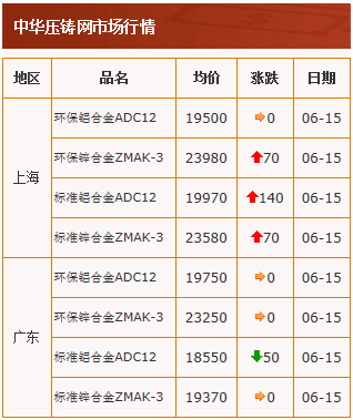 20210615中華壓鑄網(wǎng)行情